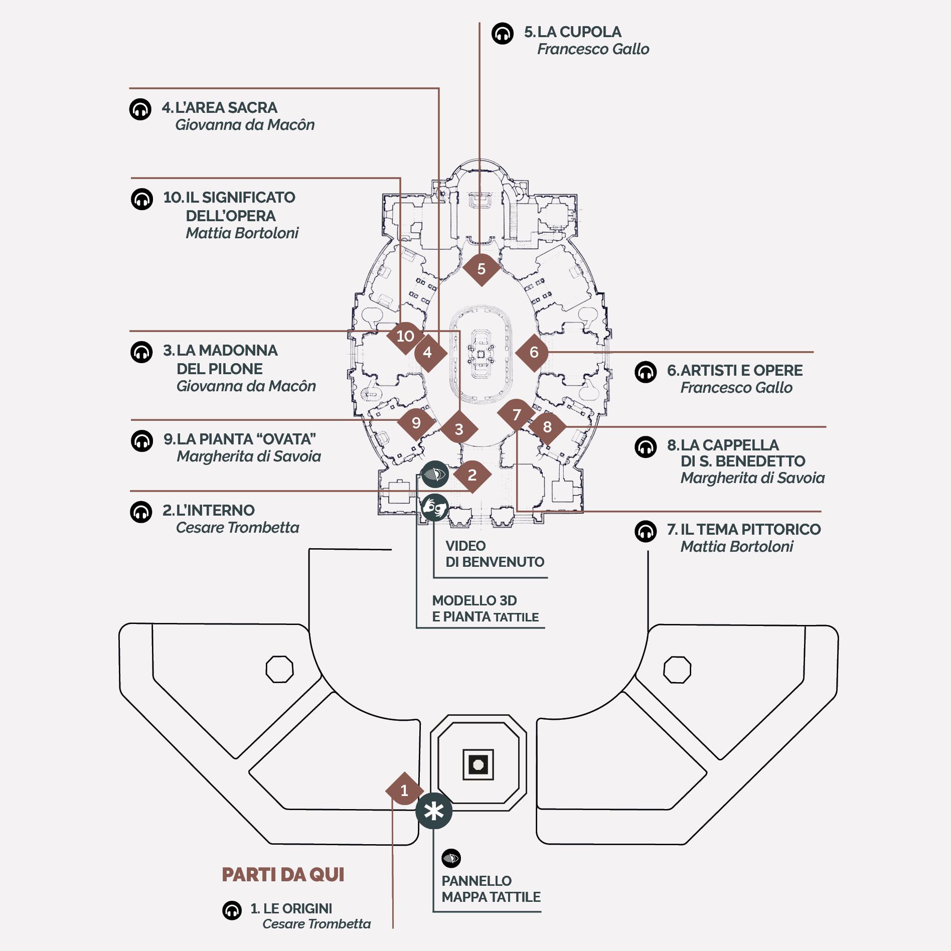 Il percorso audioguidato inclusivo